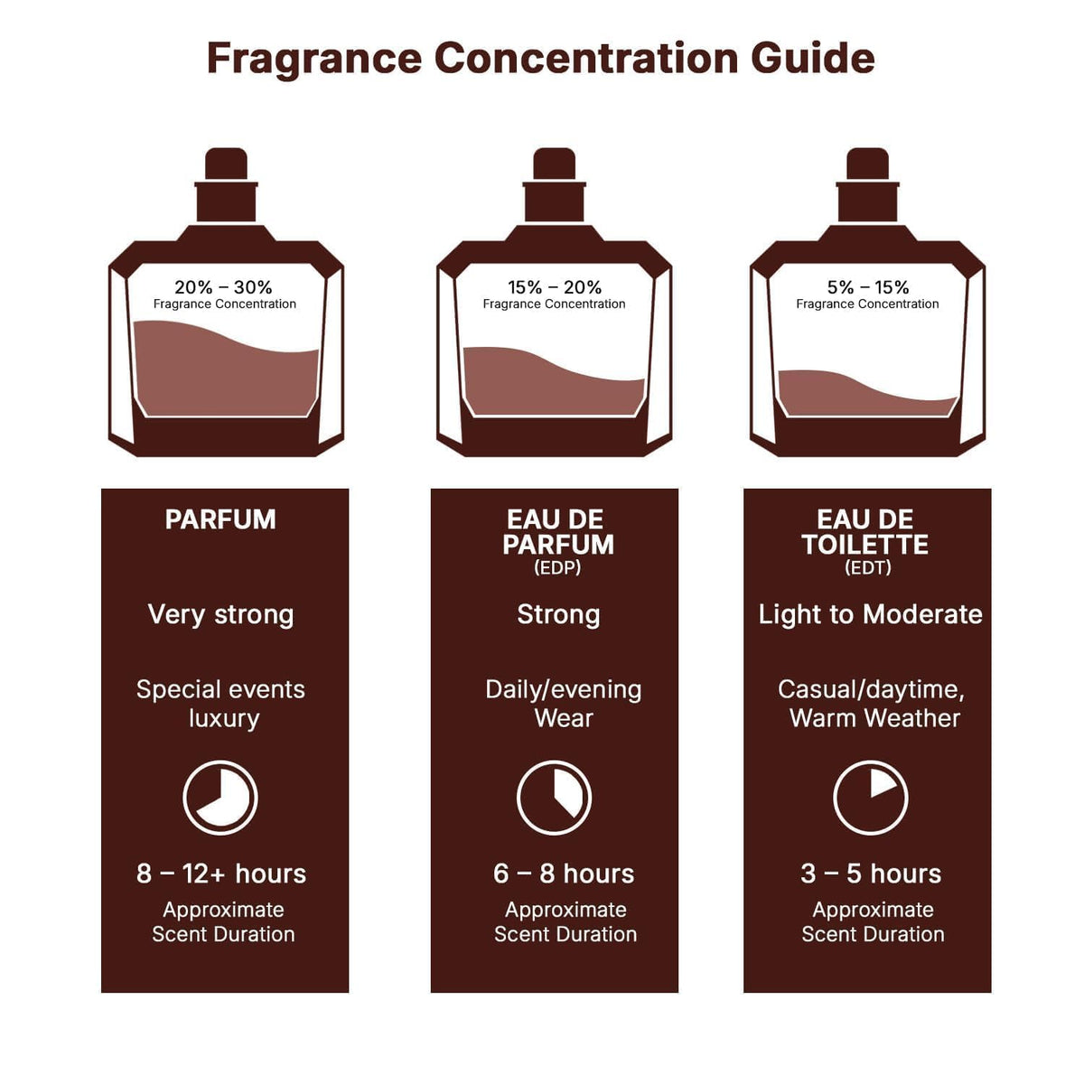Eau de Parfum Spray 2.7 Ounce U62365