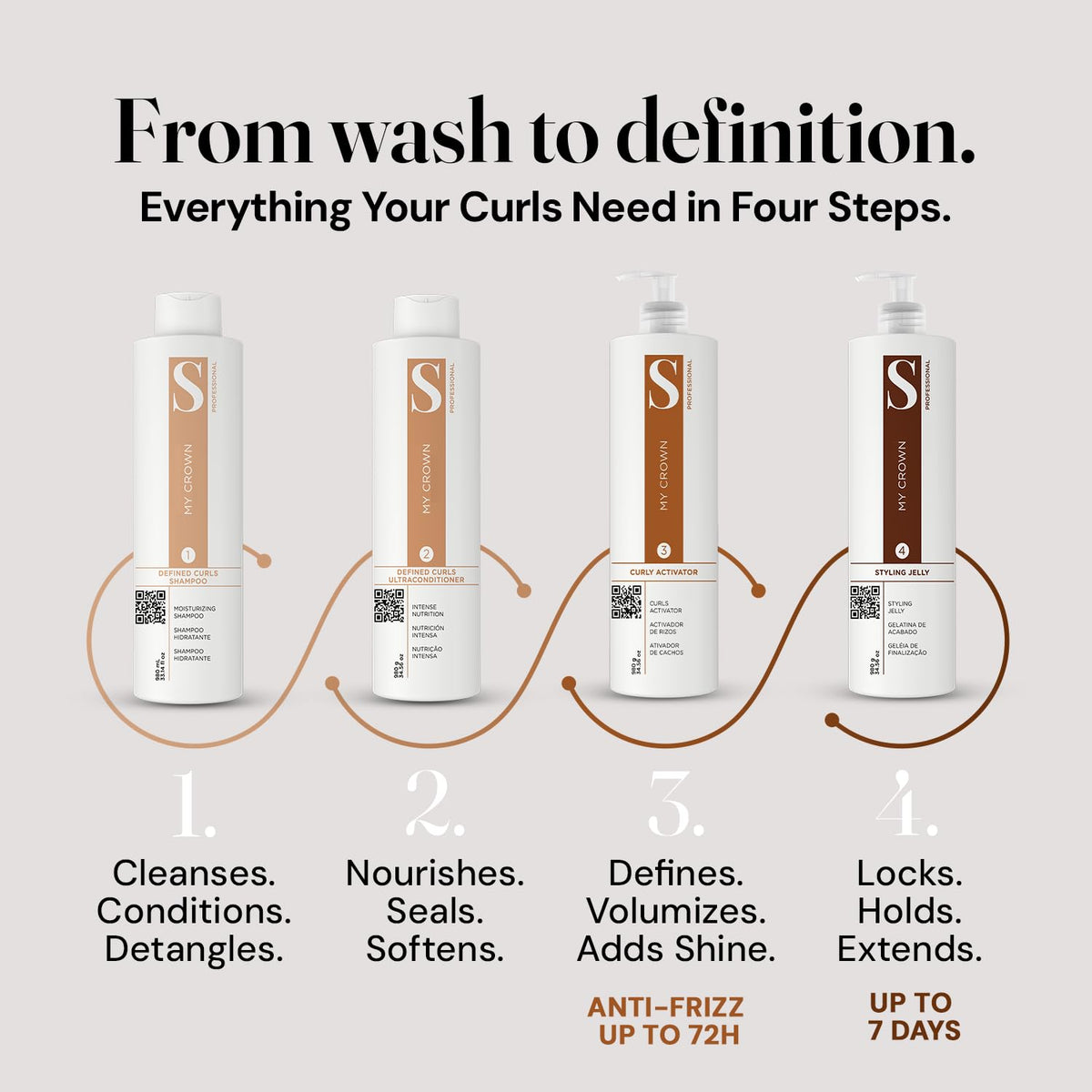 Curly Hair Kit, 4 Steps, 4x34.5oz U14923