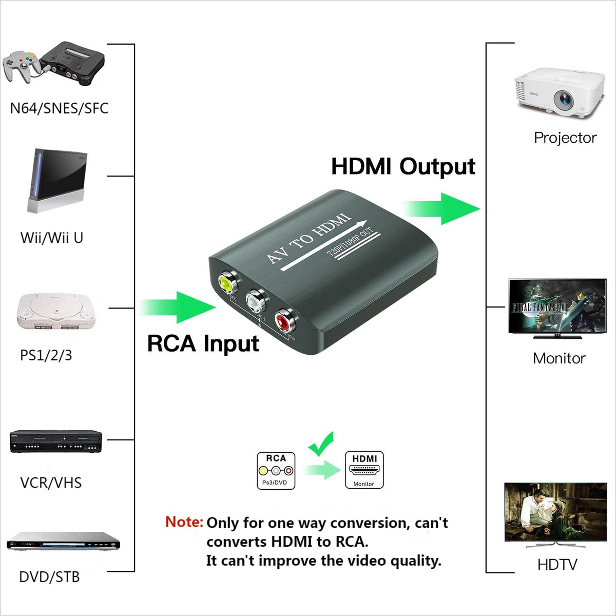 AV to HDMI Converter with HDMI Cable K34115