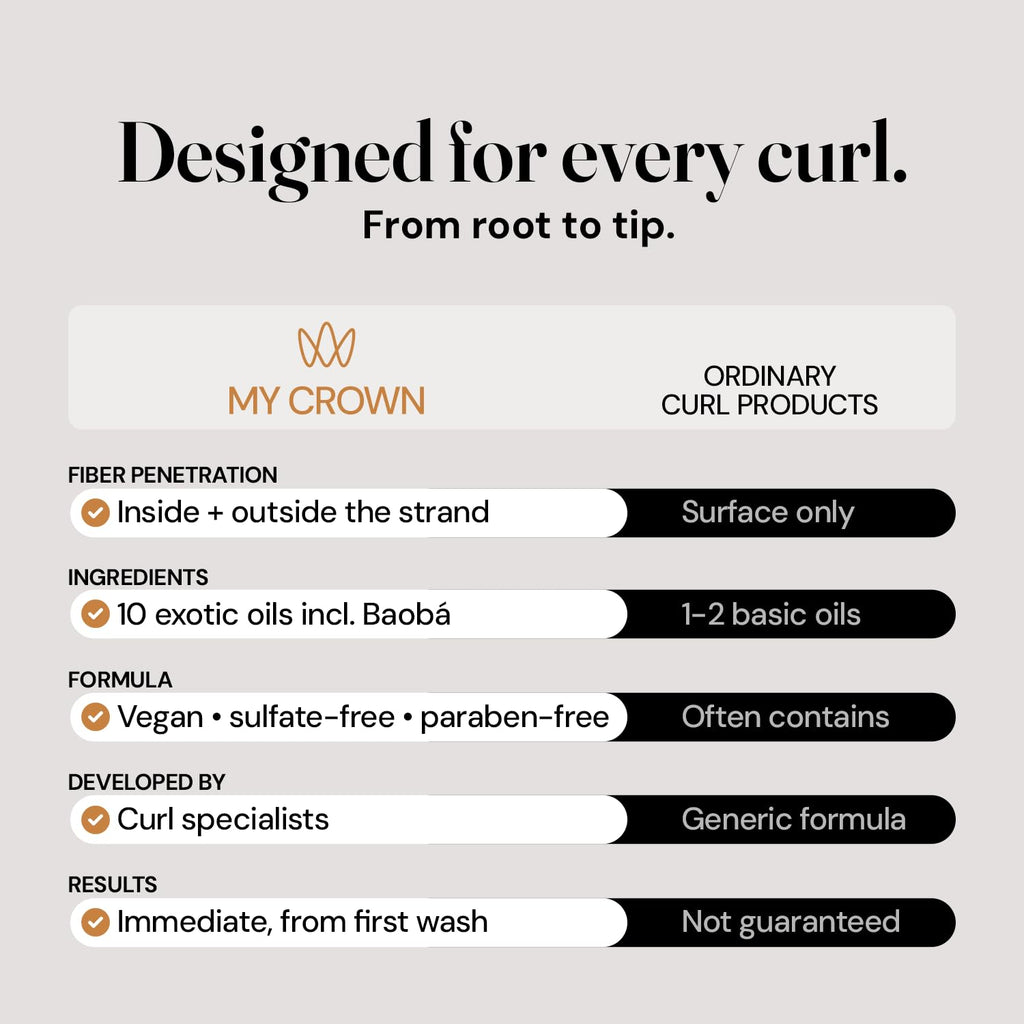 Curly Hair Kit, 4 Steps, 4x34.5oz U14923