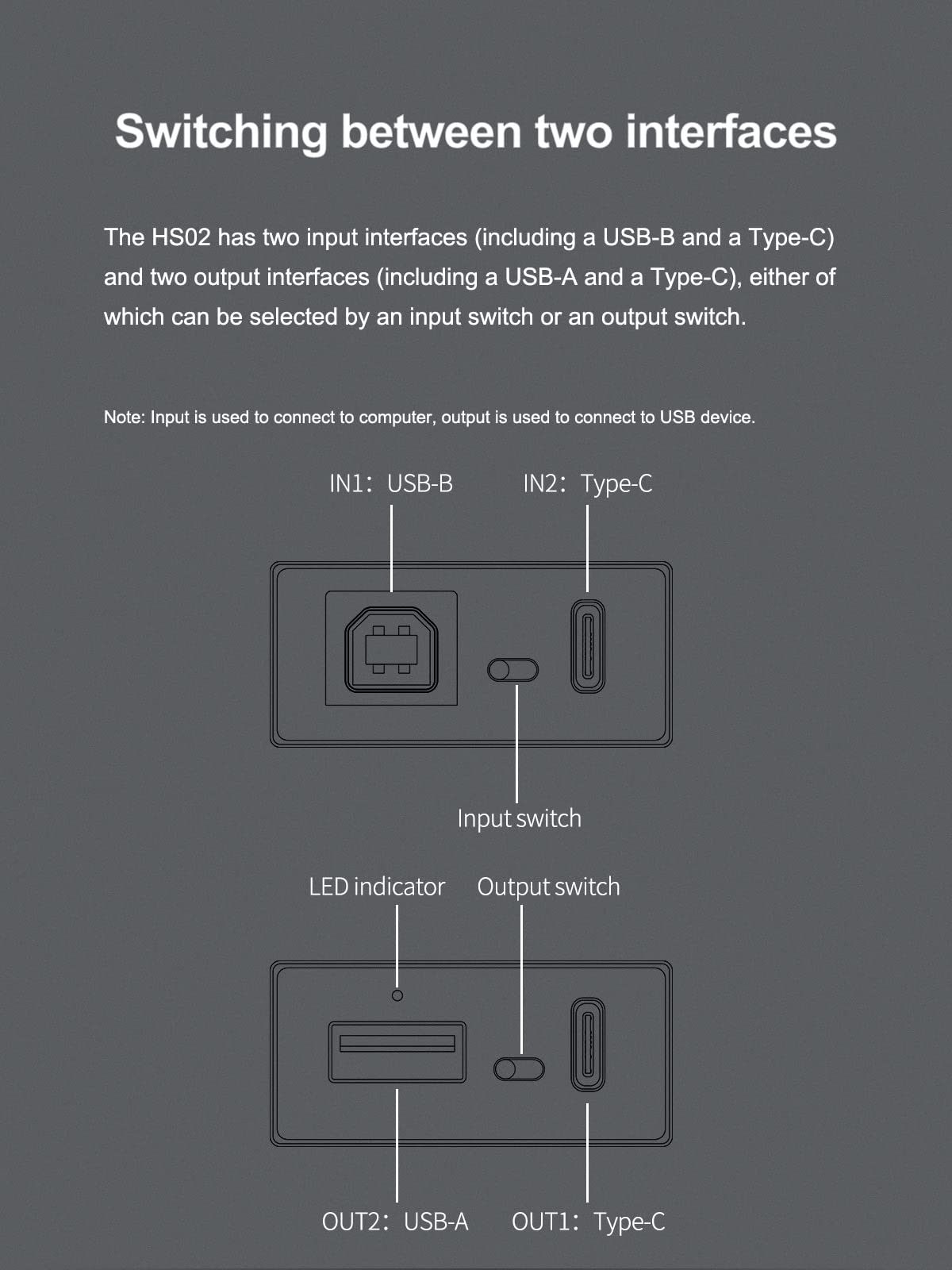 USB 2.0 Audio Isolator with USB-B and Type C Input K499