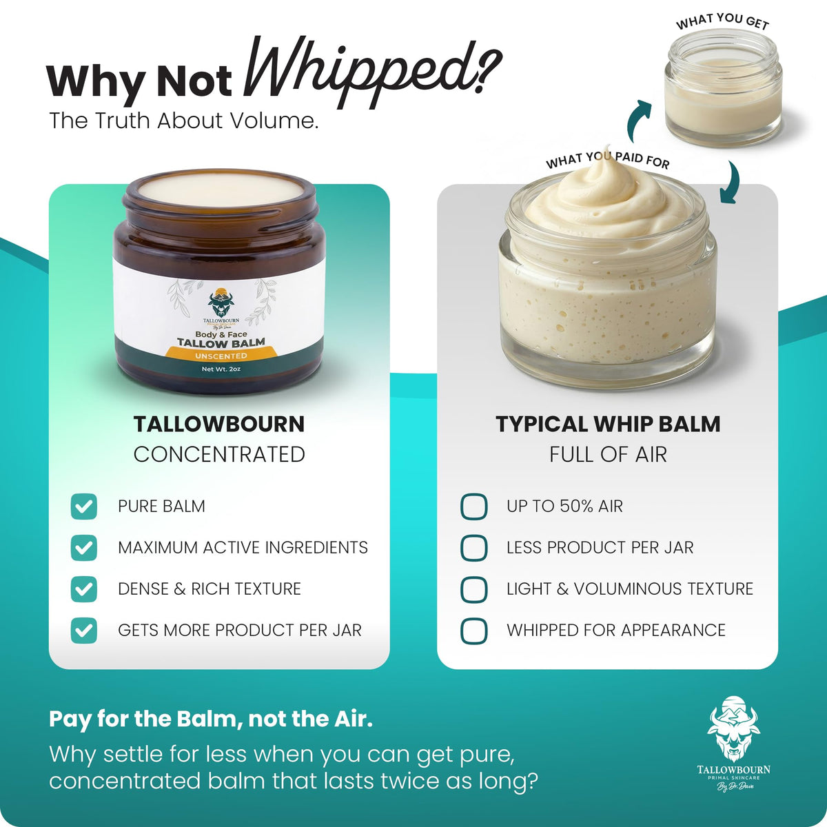 Grass-Fed Beef Tallow Balm Unscented 1oz P143758