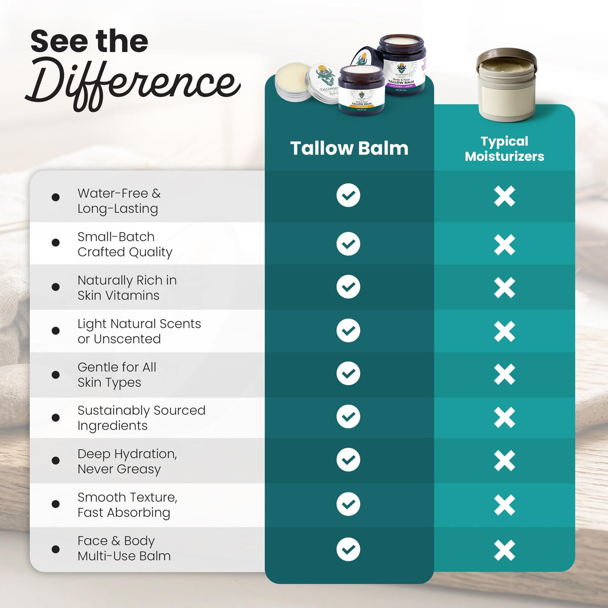Grass-Fed Beef Tallow Balm Unscented 1oz P143758