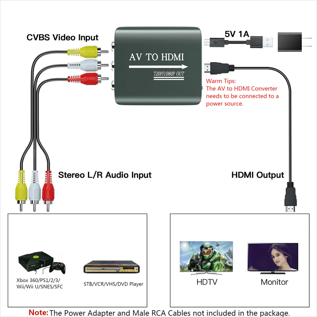 AV to HDMI Converter with HDMI Cable K34115