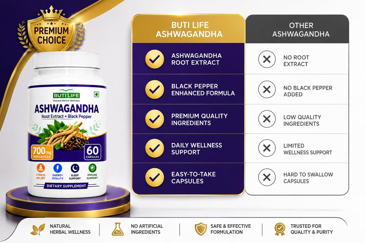 Ashwagandha Supplements 700mg M23879