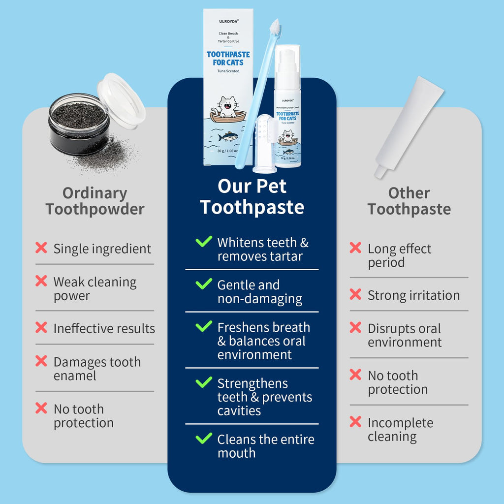 Tuna Flavor Toothpaste 1.06 oz with Toothbrush & Finger Brush V713