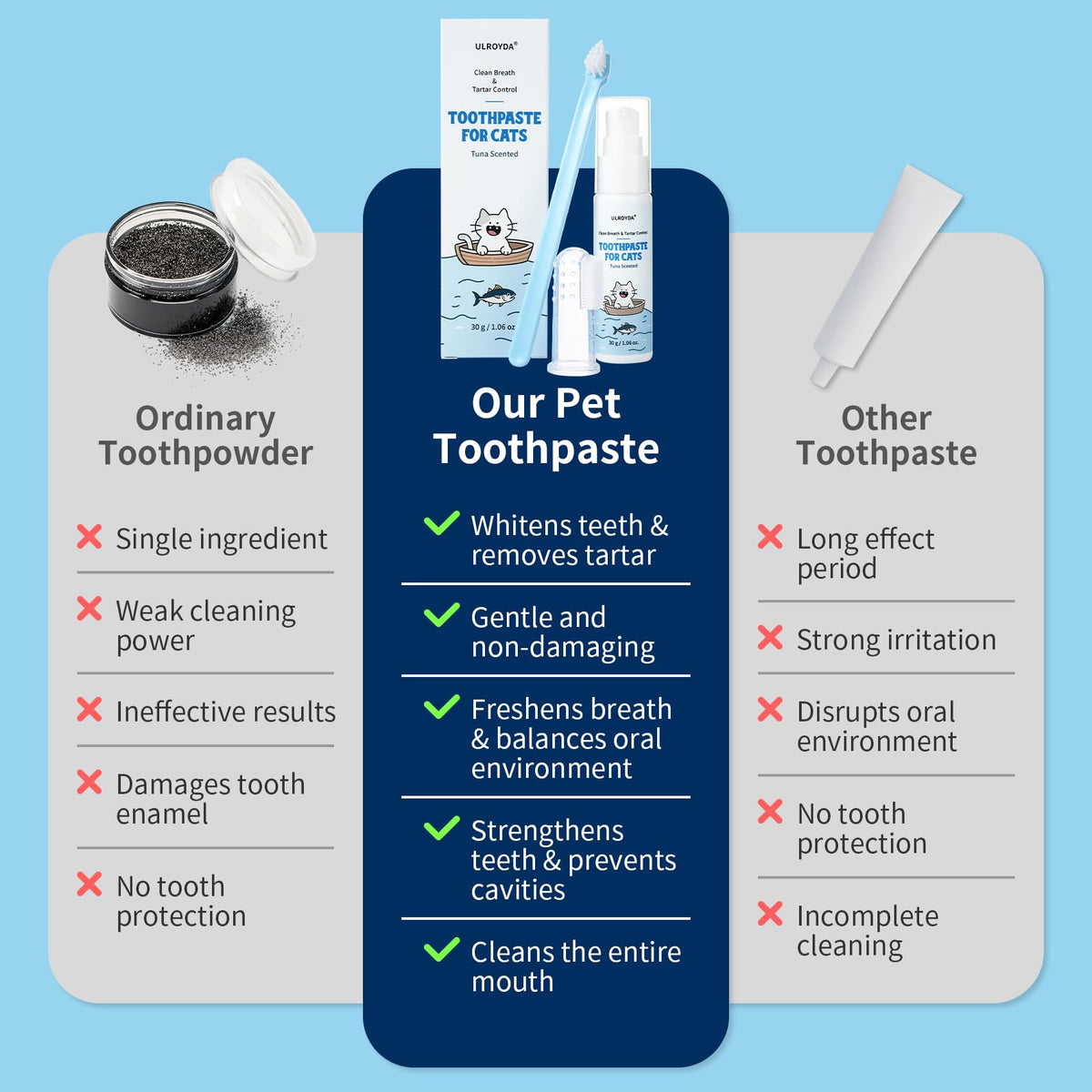 Tuna Flavor Toothpaste 1.06 oz with Toothbrush & Finger Brush V713