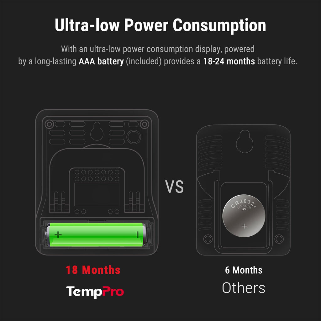 Digital Hygrometer Indoor Thermometer A7477