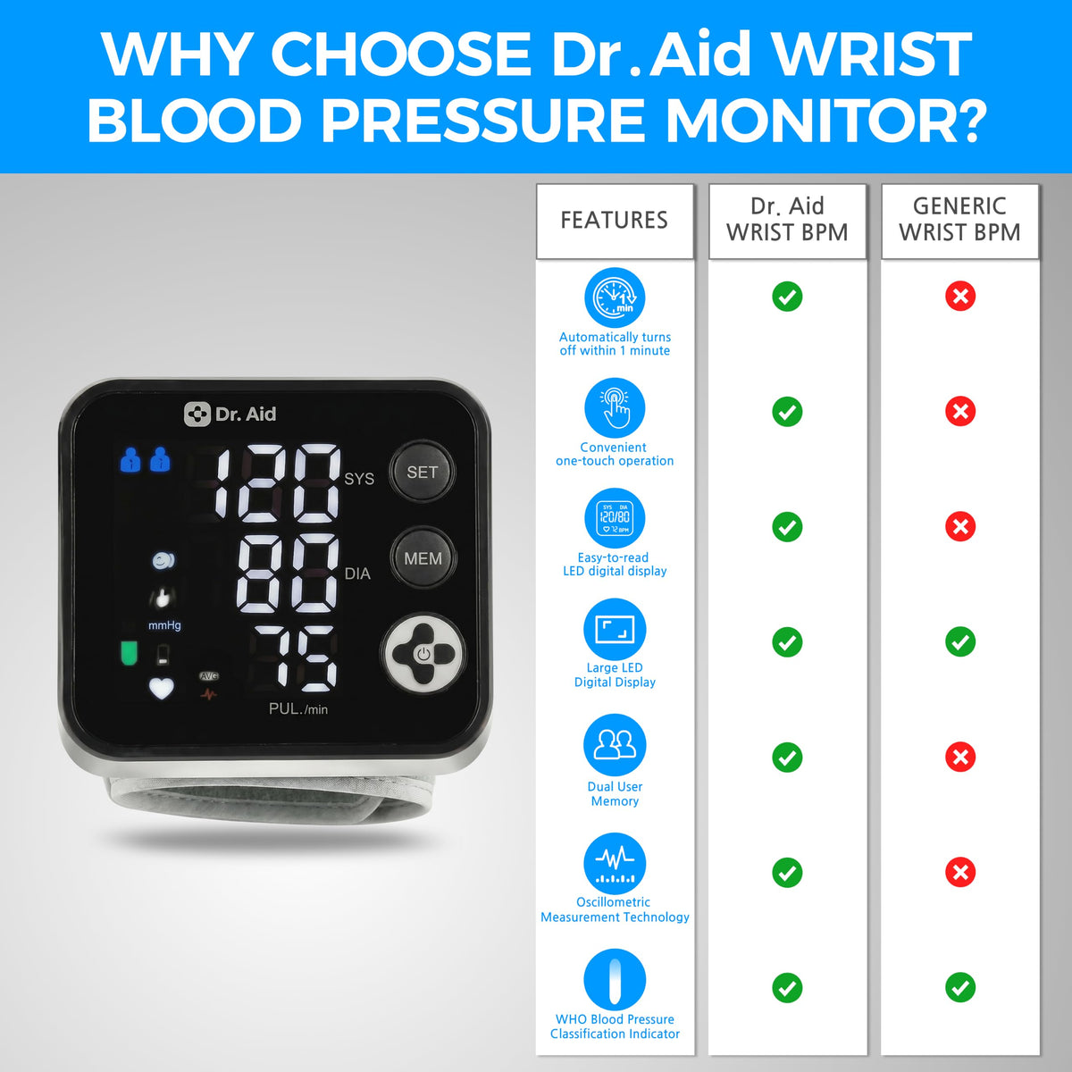 Wrist Blood Pressure Monitor R356