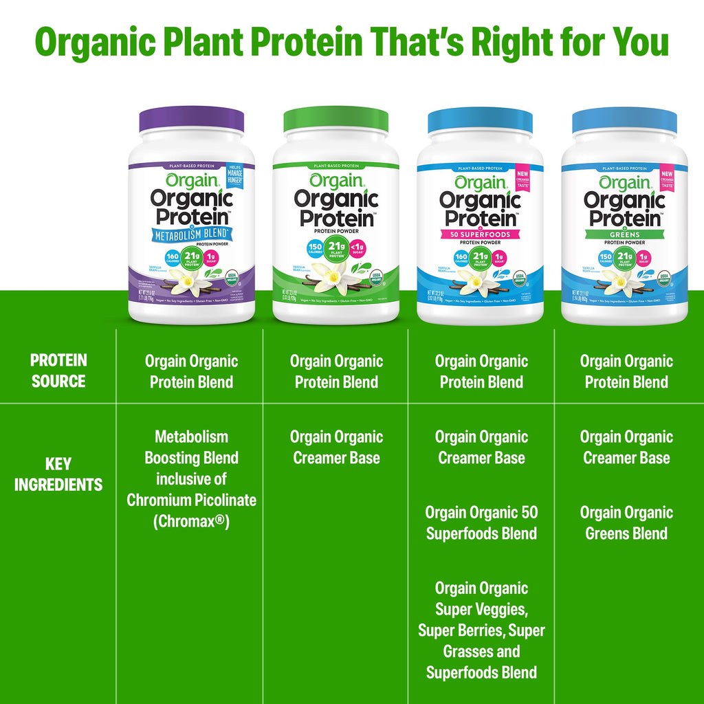 Organic Vegan Protein Powder Vanilla 1.71lb W467389