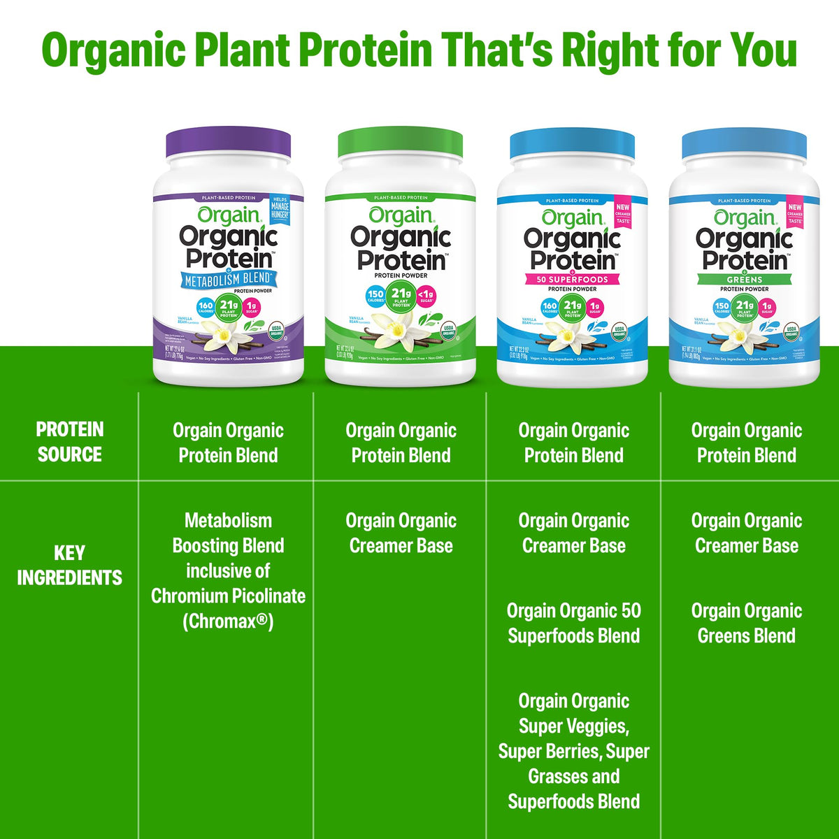 Organic Vegan Protein Powder Vanilla 1.71lb W467389